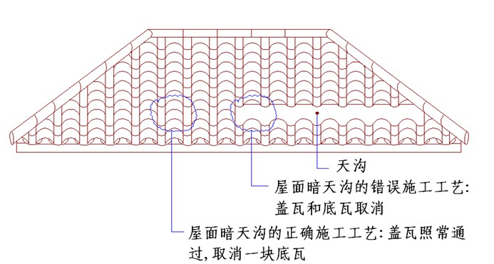 内檐沟
