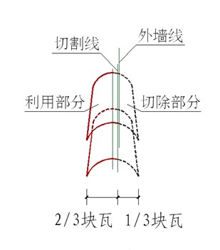 面瓦